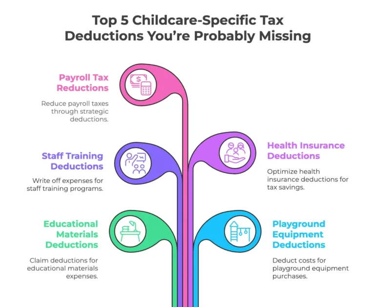 graphic showing childcare specific tax deductions