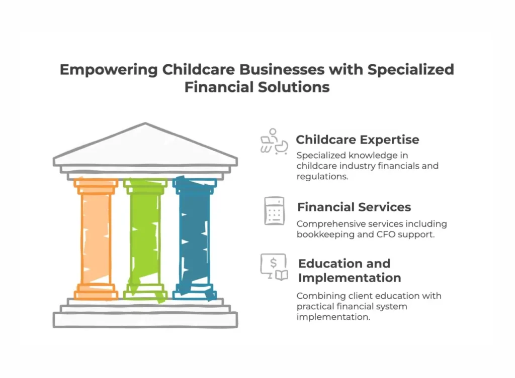 image showing specialized financial solutions