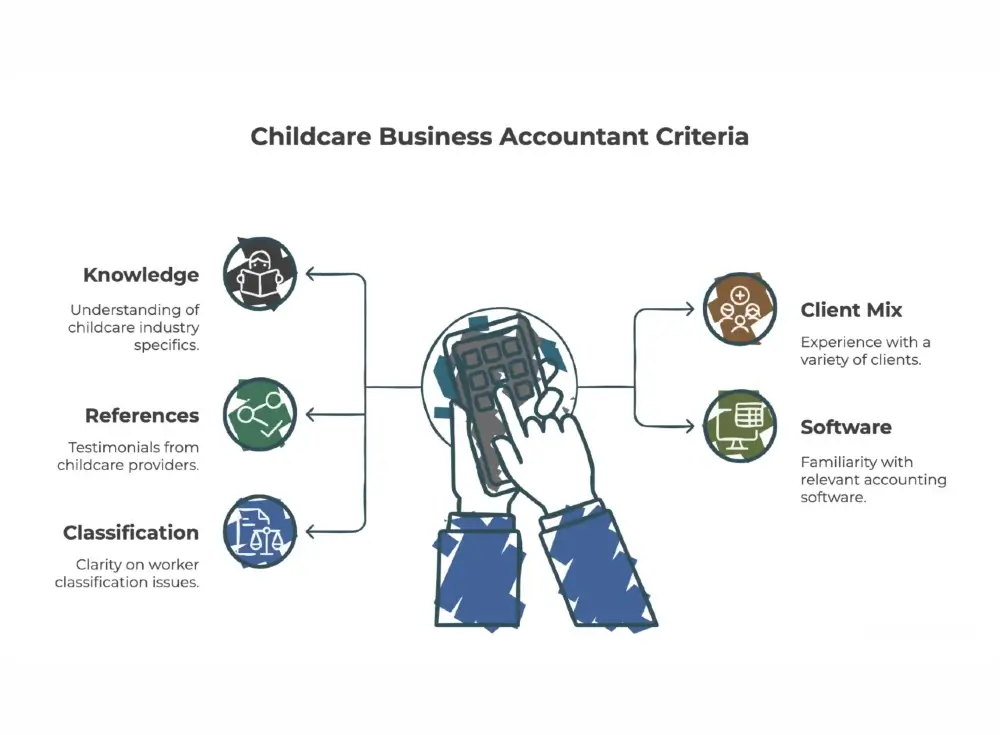 image showing childcare accountant criteria